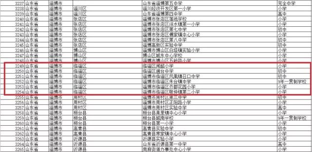 年底重磅投资，白名单项目增资至4万亿，助力经济新动力腾飞