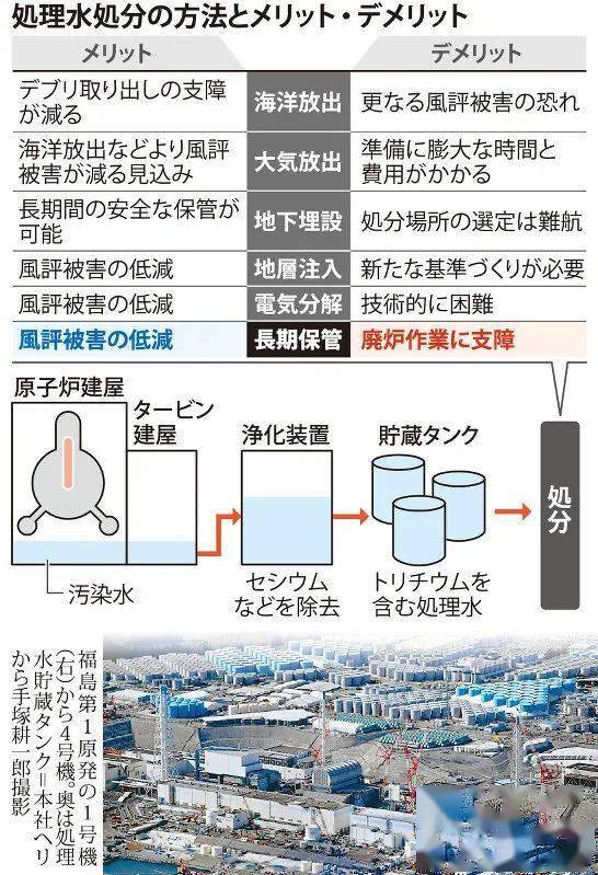 涉政问题