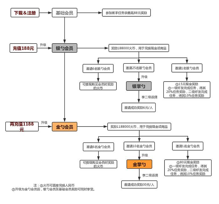 观点探讨