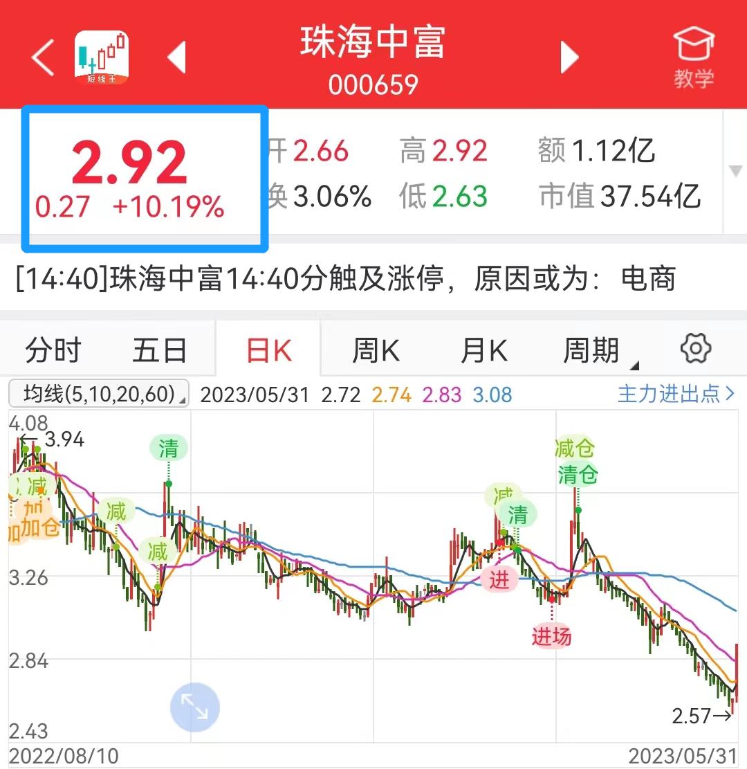最新牛散排名及其影响力分析