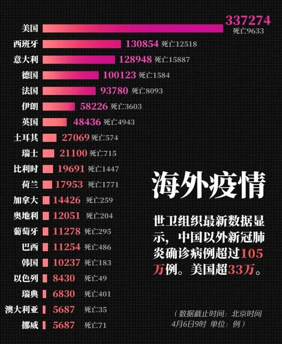 第4587页