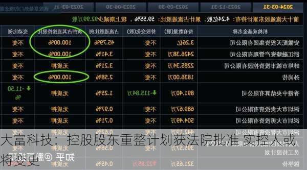 电信 第961页