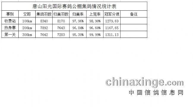 唐山鸿冠公棚最新公告解读，最新动态一览无余