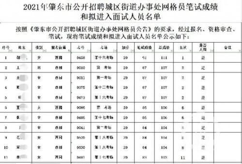 电信 第959页