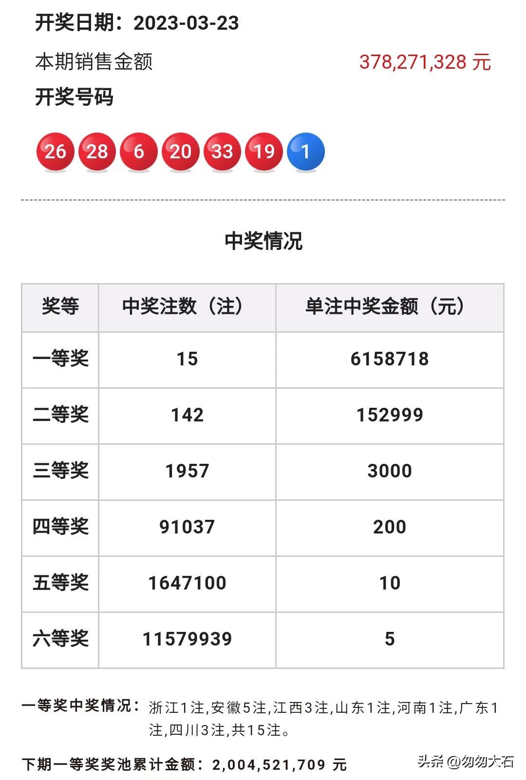 联通 第935页