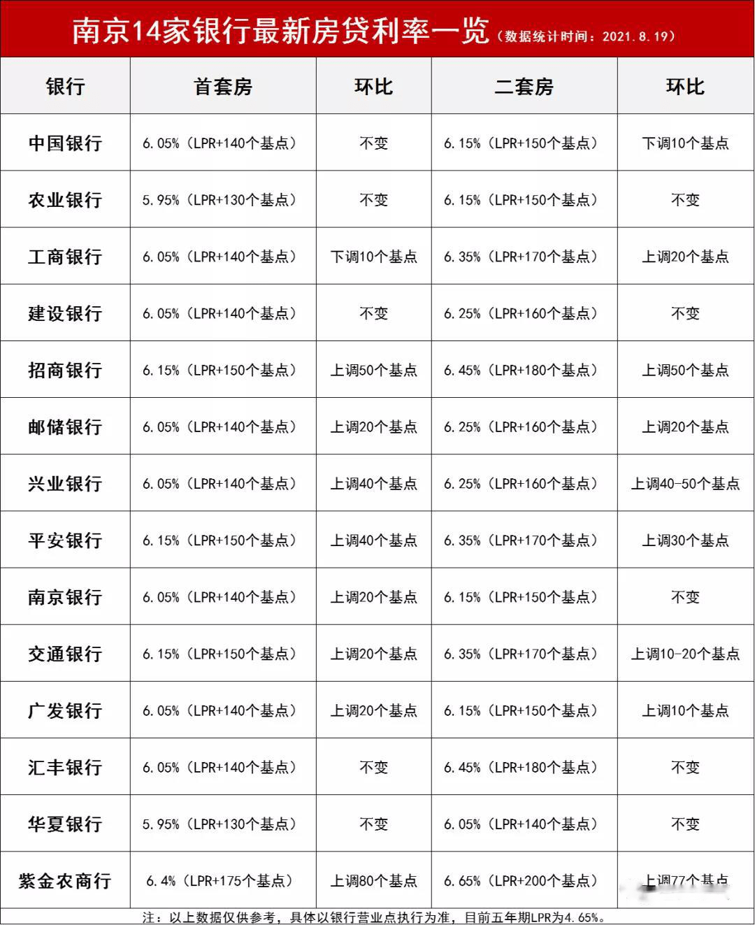 移动 第854页