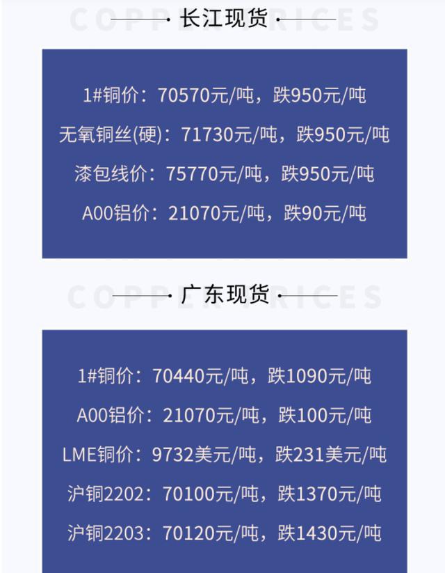 今日铜价走势分析，市场趋势与影响因素探讨