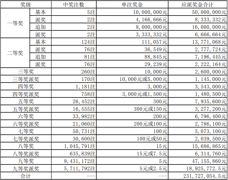 电信 第951页
