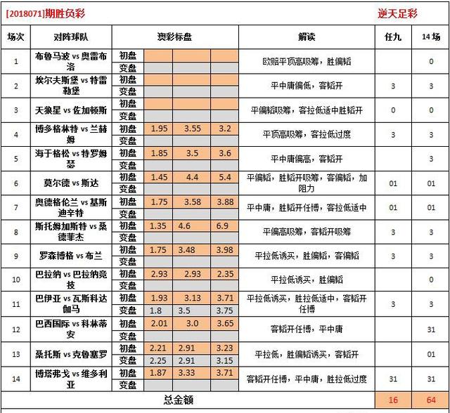 联通 第916页