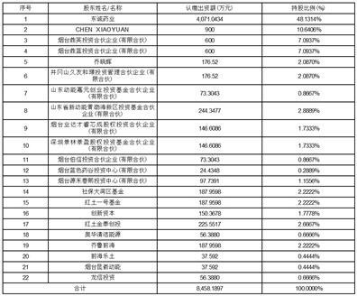 大赢物联 第893页