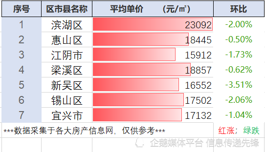 无锡房价最新动态与执行策略揭秘，QHD版更新至37.45.37