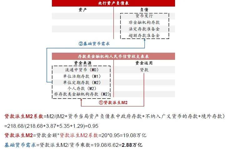 移动 第801页