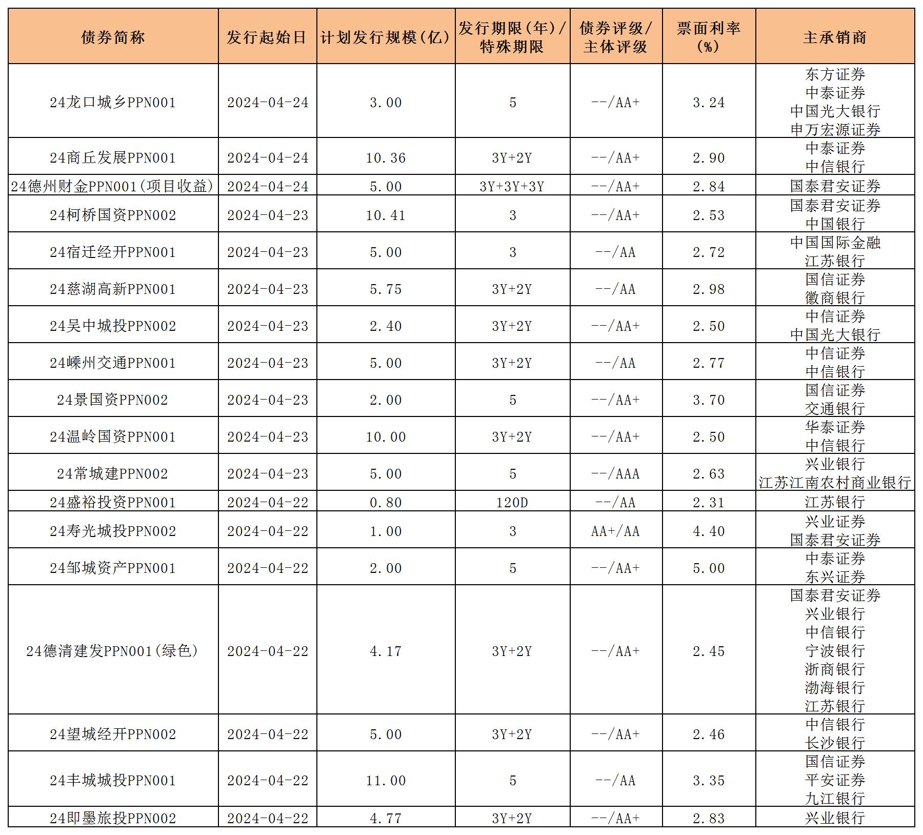债券市场最新行情动态与走势分析📈📊