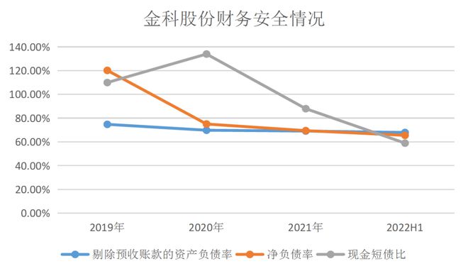 金科股份最新动态更新，今日消息汇总