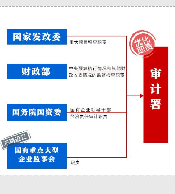 观点论述 第4页
