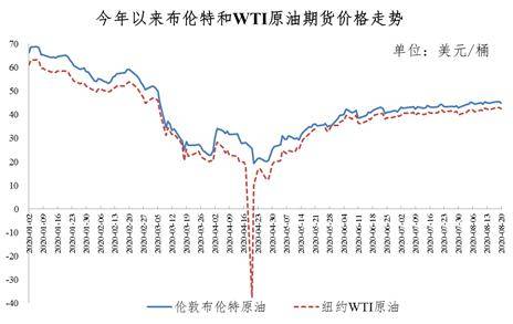 国际原油最新价格动态，多方观点分析与影响探讨