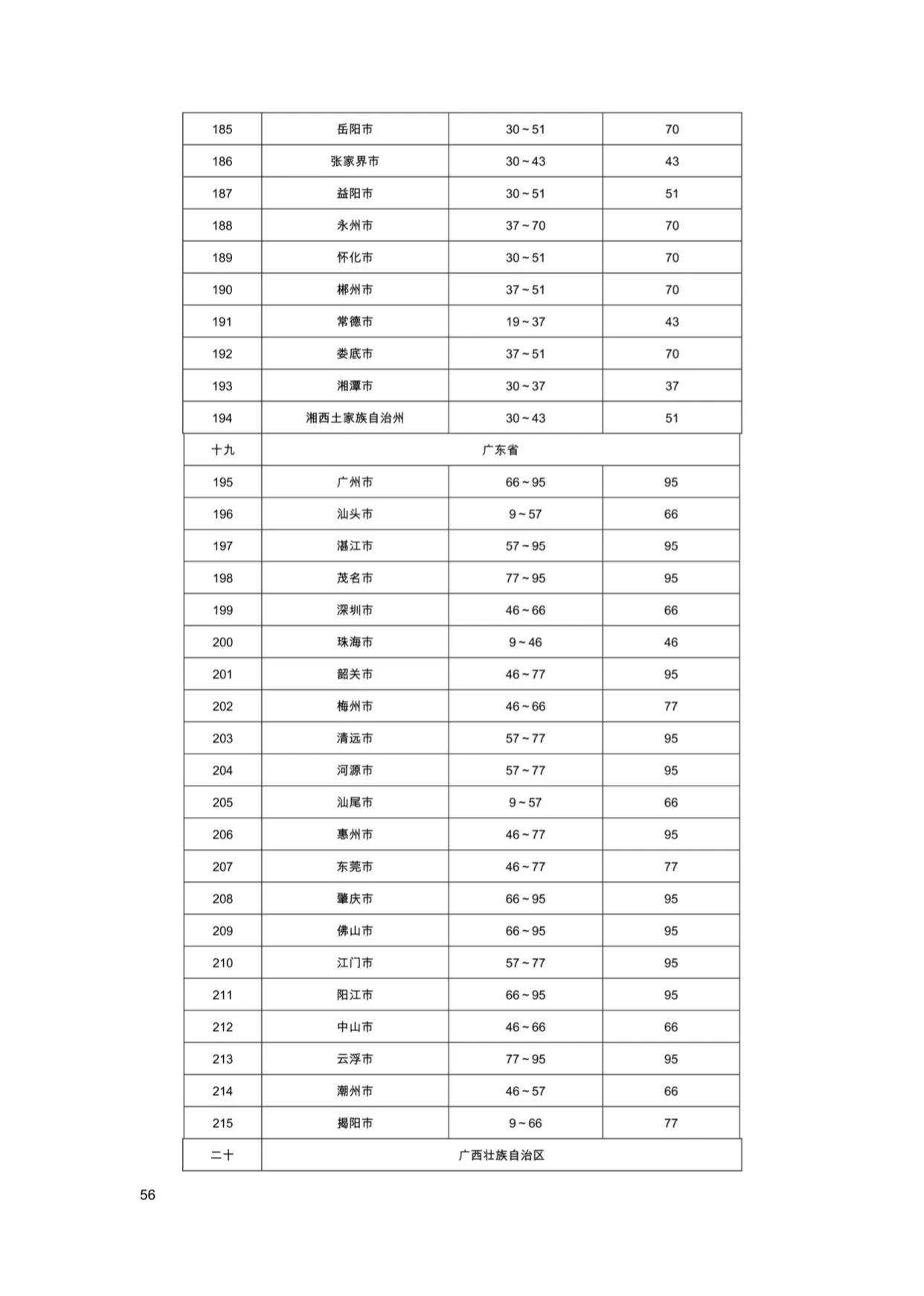 自然美景探索之旅 第8页