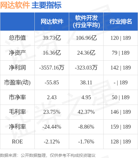 网达软件最新动态更新，最新消息汇总
