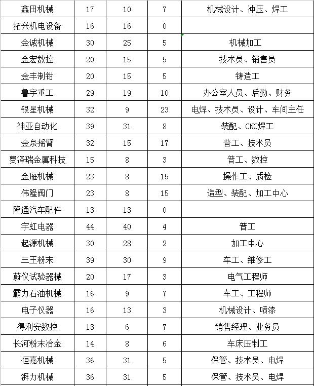 莱州信息网最新招聘信息汇总