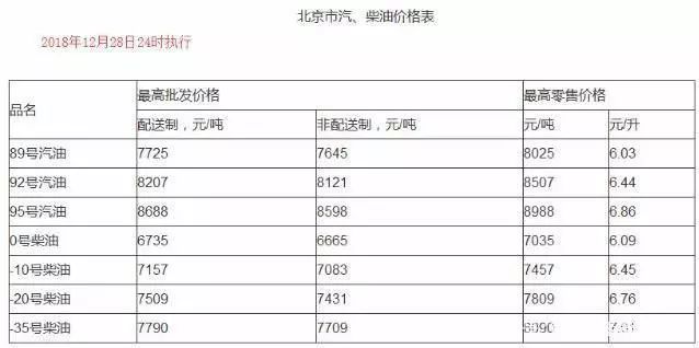 92号汽油最新价格