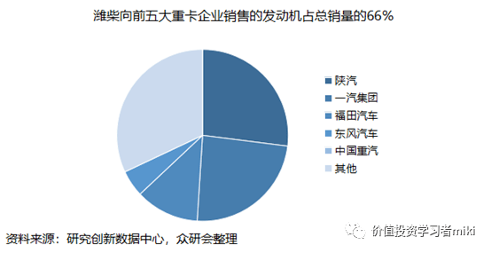 潍柴动力最新动态，深度分析与观点阐述