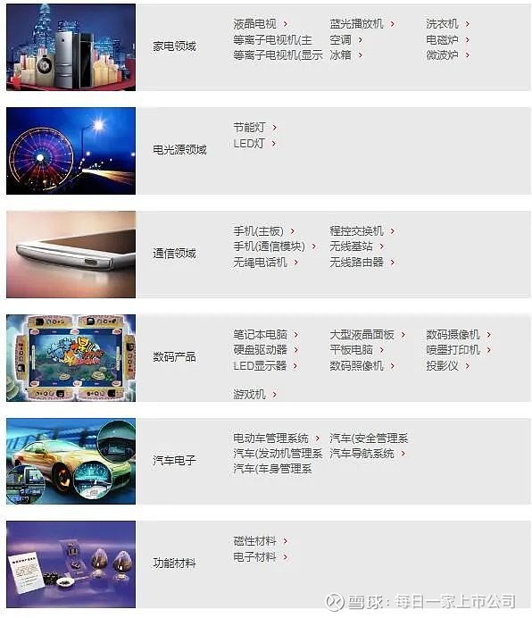 高科技产品 第2页