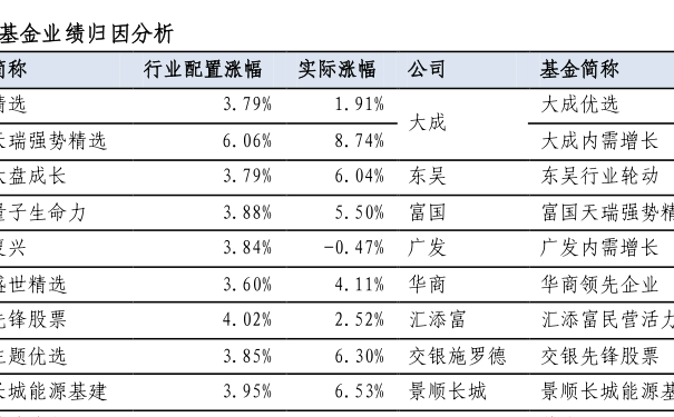 260103基金今日最新净值查询及查询步骤指南