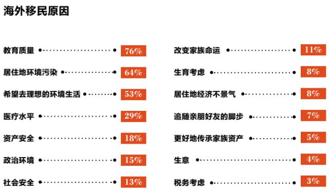移动 第106页