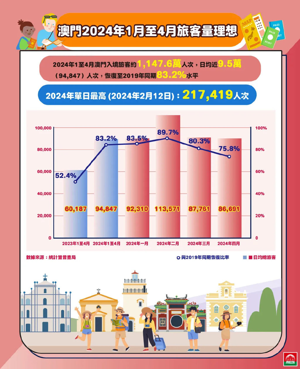 移动 第105页