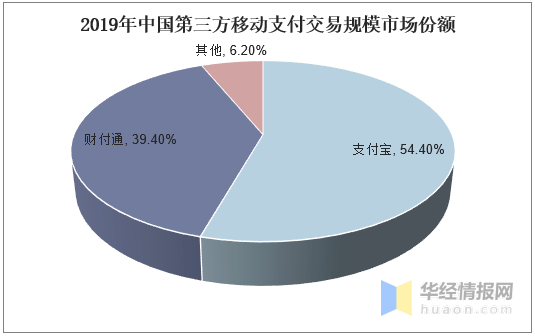 联通 第106页