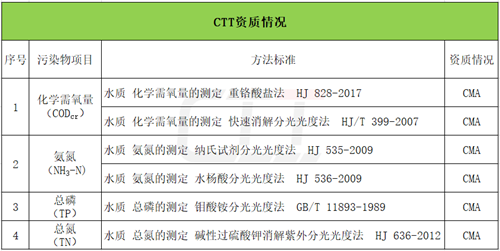 大赢物联 第107页