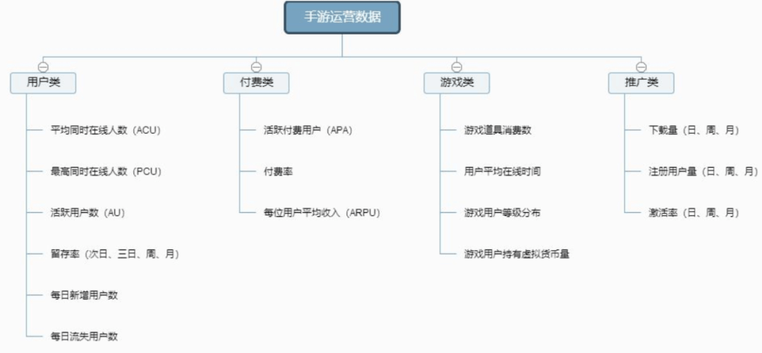 联通 第98页