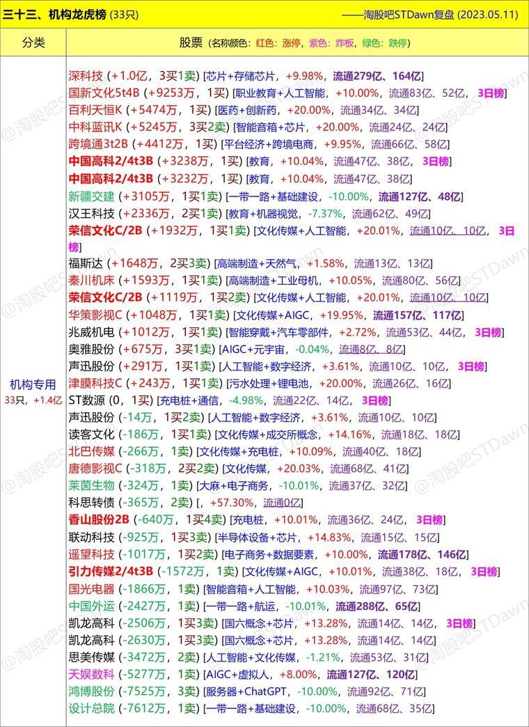 联通 第92页