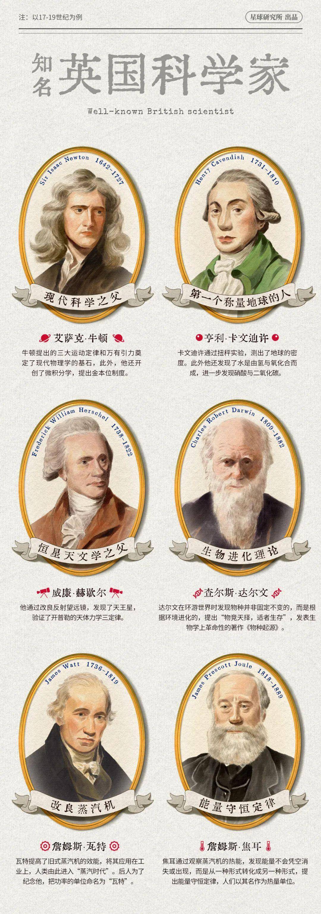 管家一码婆一肖一码最准,古典科学史_未来版51.355