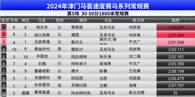 2025澳门今晚开特马结果,精细评估方案_收藏版51.576