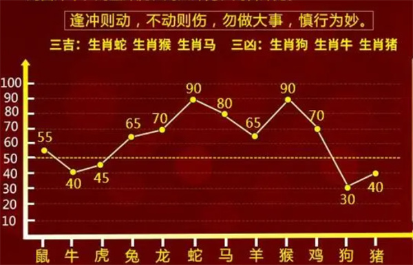 一肖一码一一肖一子,动态解读分析_运动版51.869