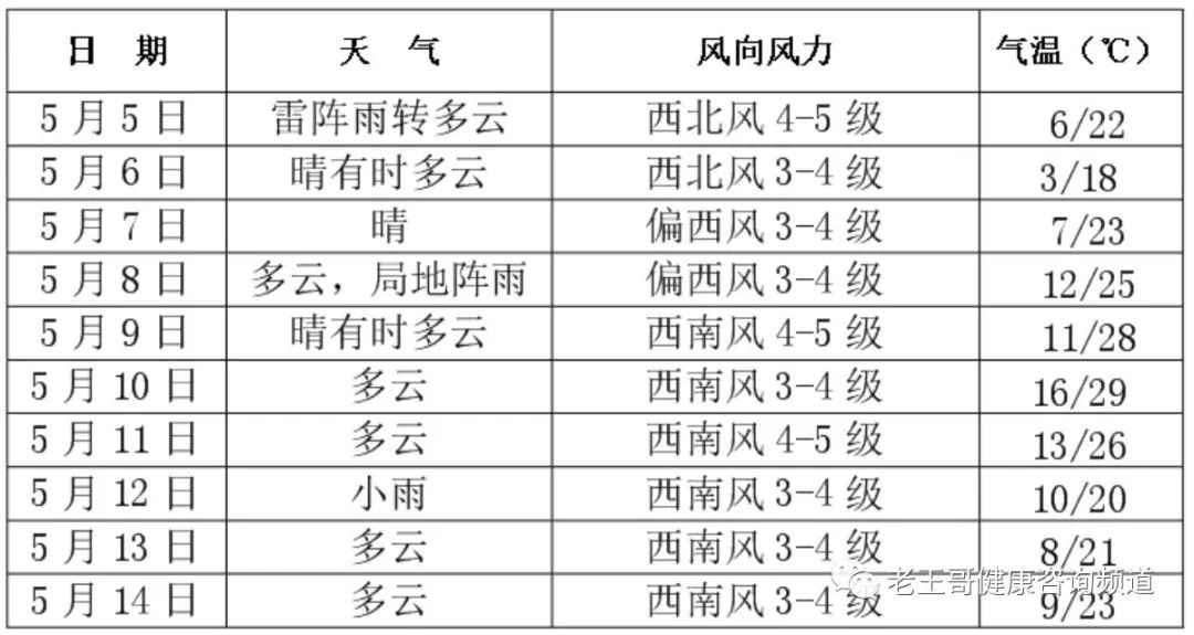 联通 第73页