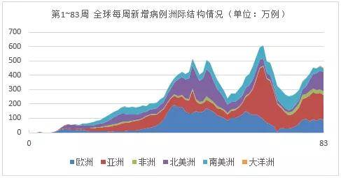 联通 第66页