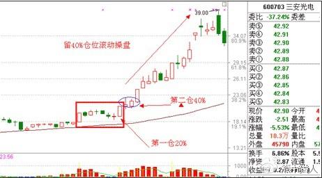 三安光电行情深度分析，最新动态与市场展望