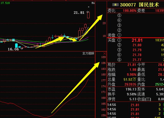 大赢物联 第78页