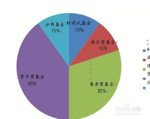 基金净值