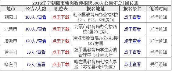 北票最新招聘信息，家的温馨故事与求职者的新起点