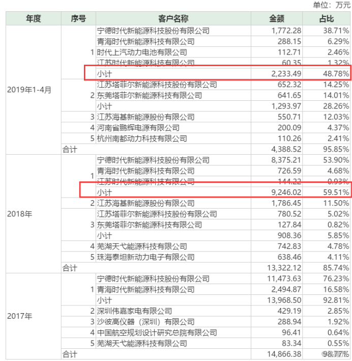 移动 第42页