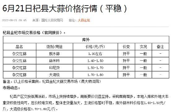 今日蒜片价格行情更新，揭秘厨房与蒜片市场的秘密