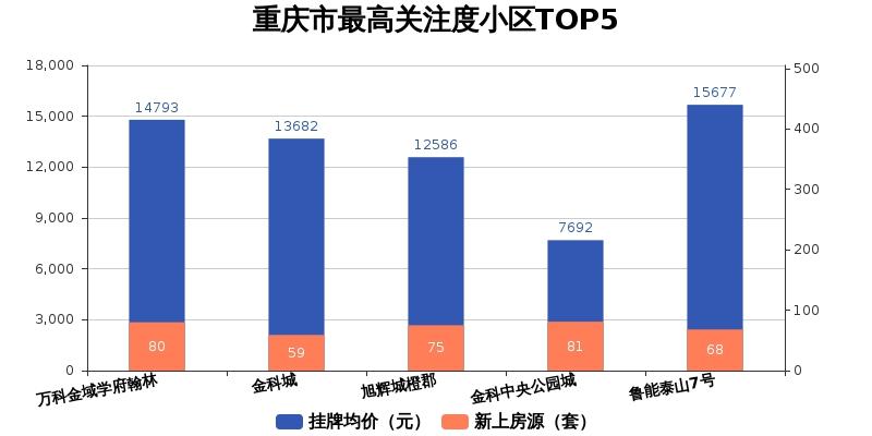 成都鲁能城最新房价揭秘，探索住宅市场的新动态