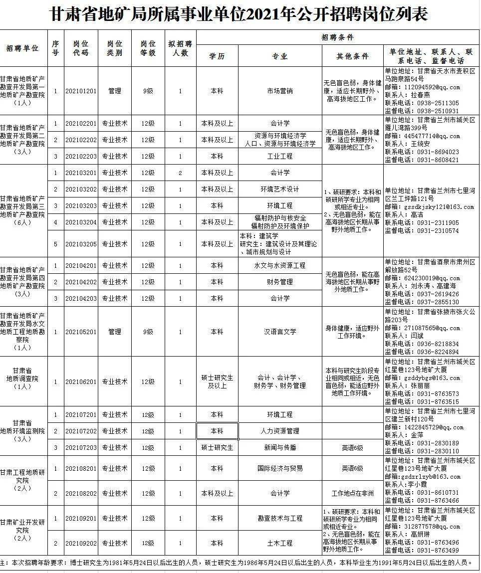 联通 第35页