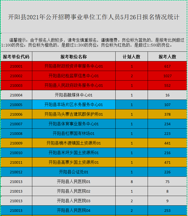 开阳招聘网最新招聘信息及步骤指南
