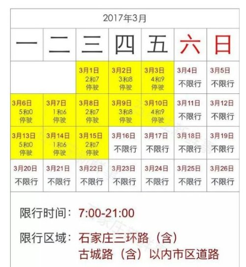 石家庄限号表最新回顾，背景、事件、影响与时代地位解析