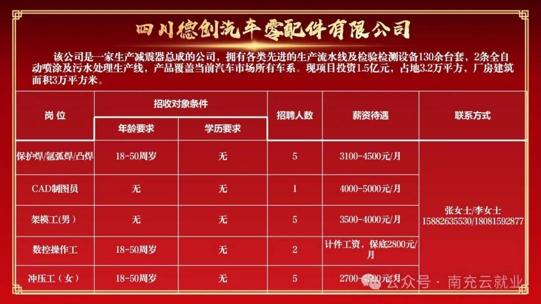 苍溪最新招聘信息，变化带来自信与成就感，启程职场追梦之旅！