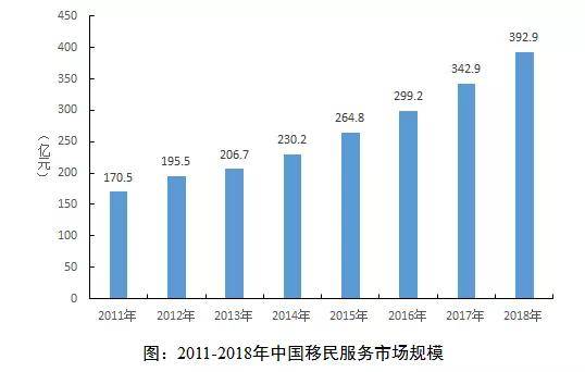 移动 第23页